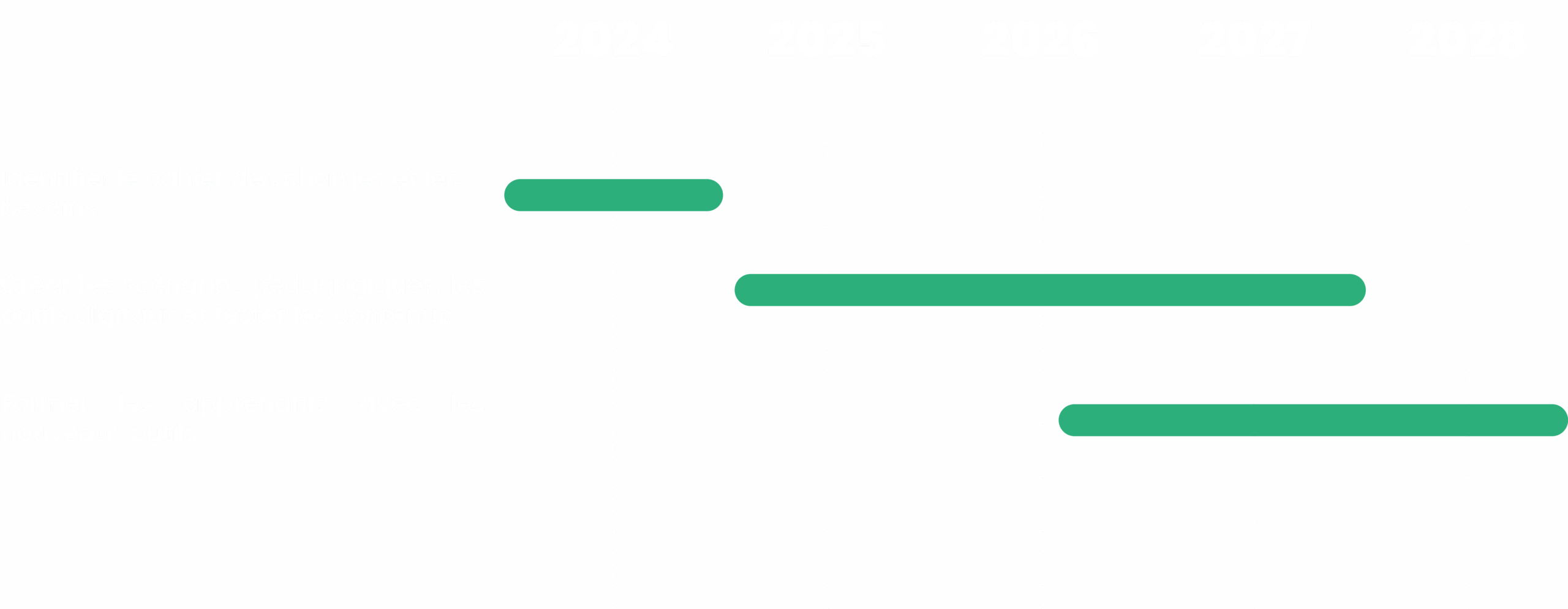 planning-action-3