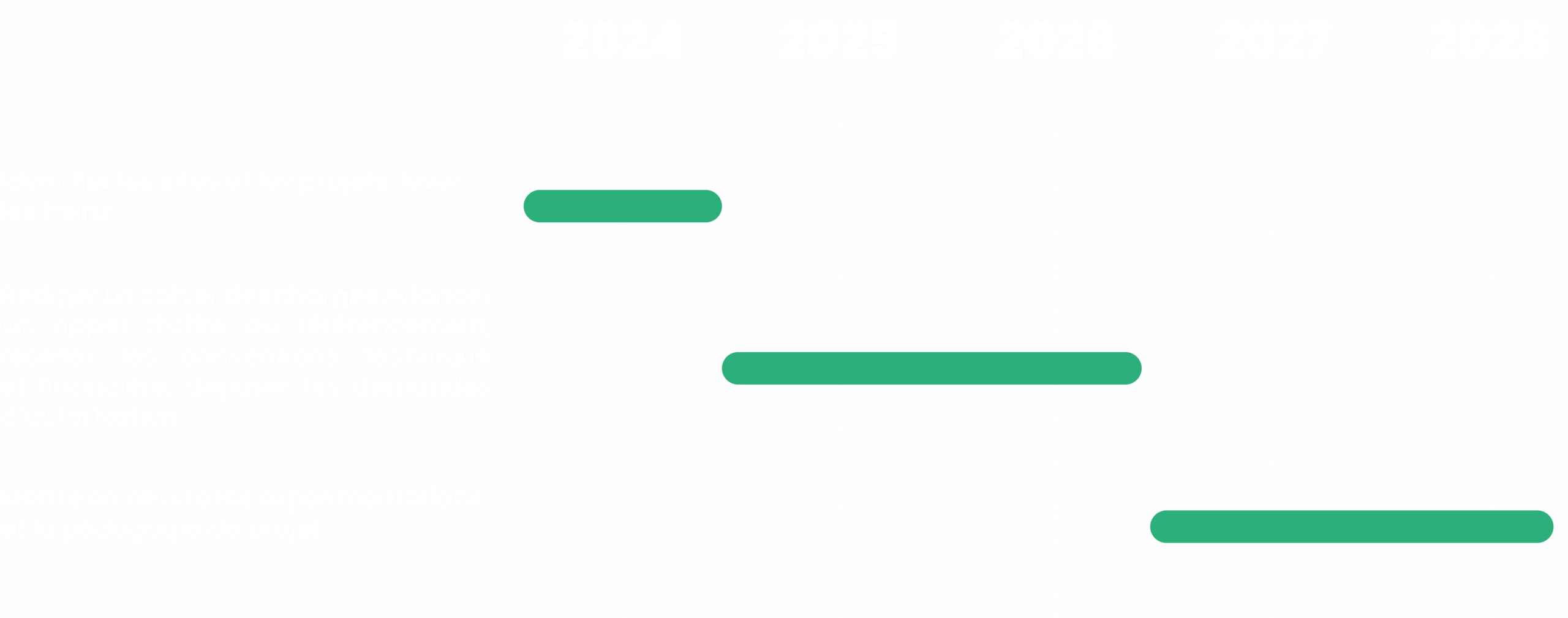 planning-action-6